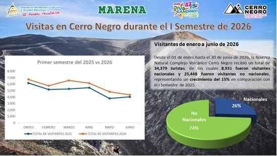 MARENA8