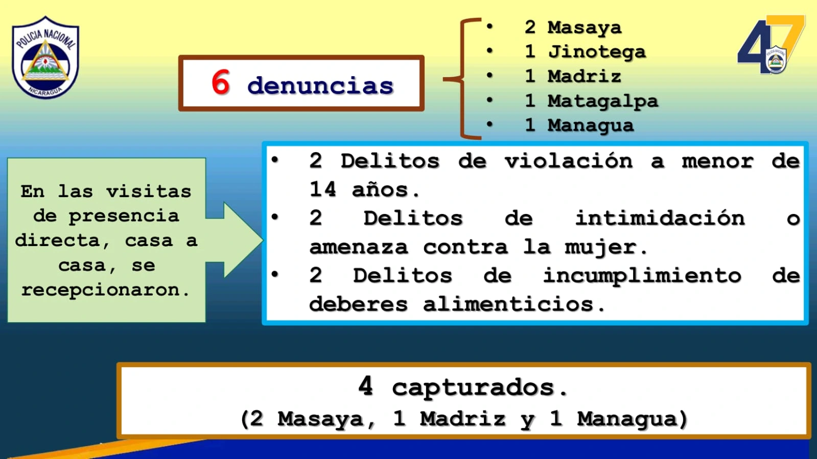COMISARIAS4