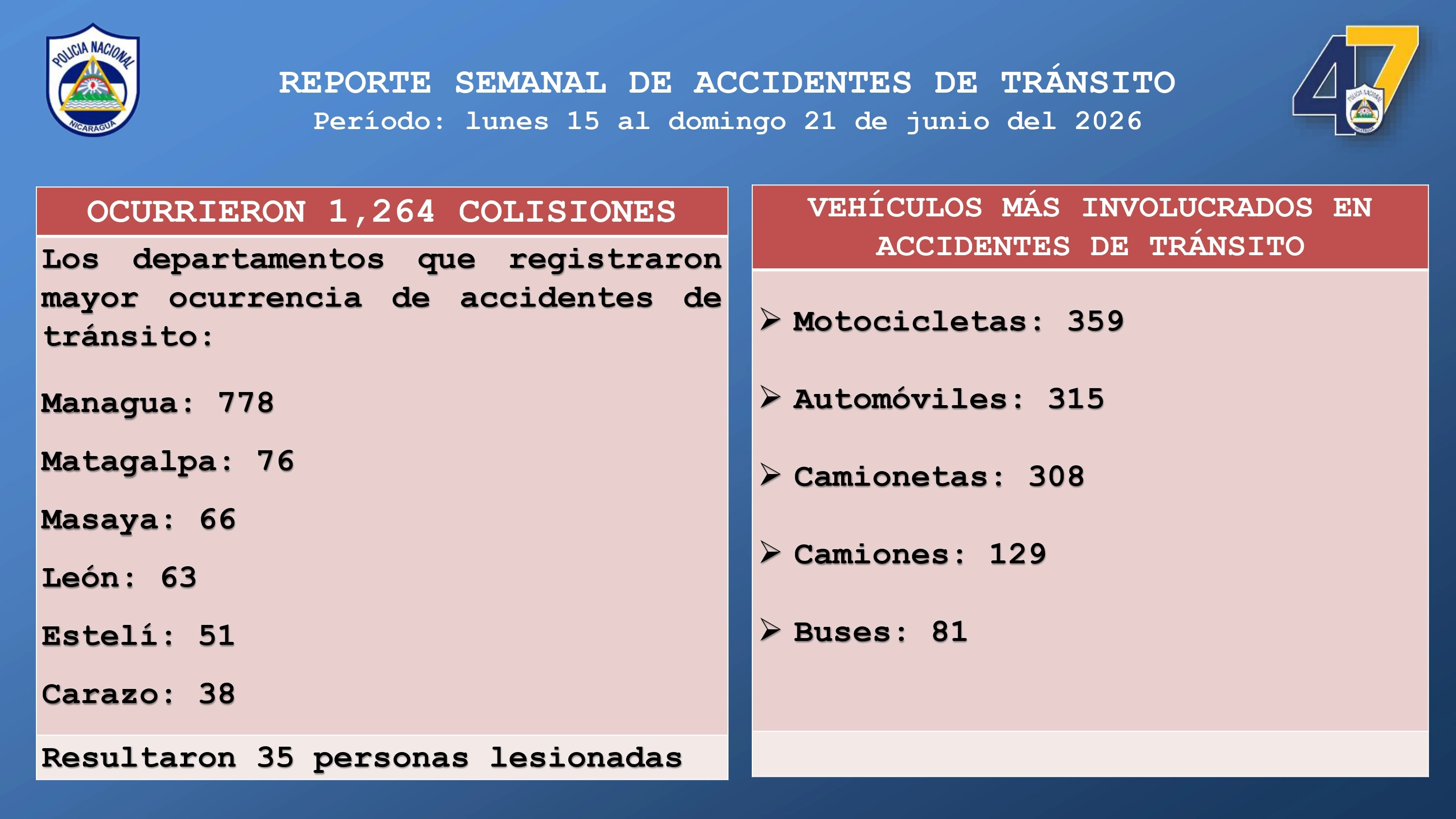 TRANSITO2