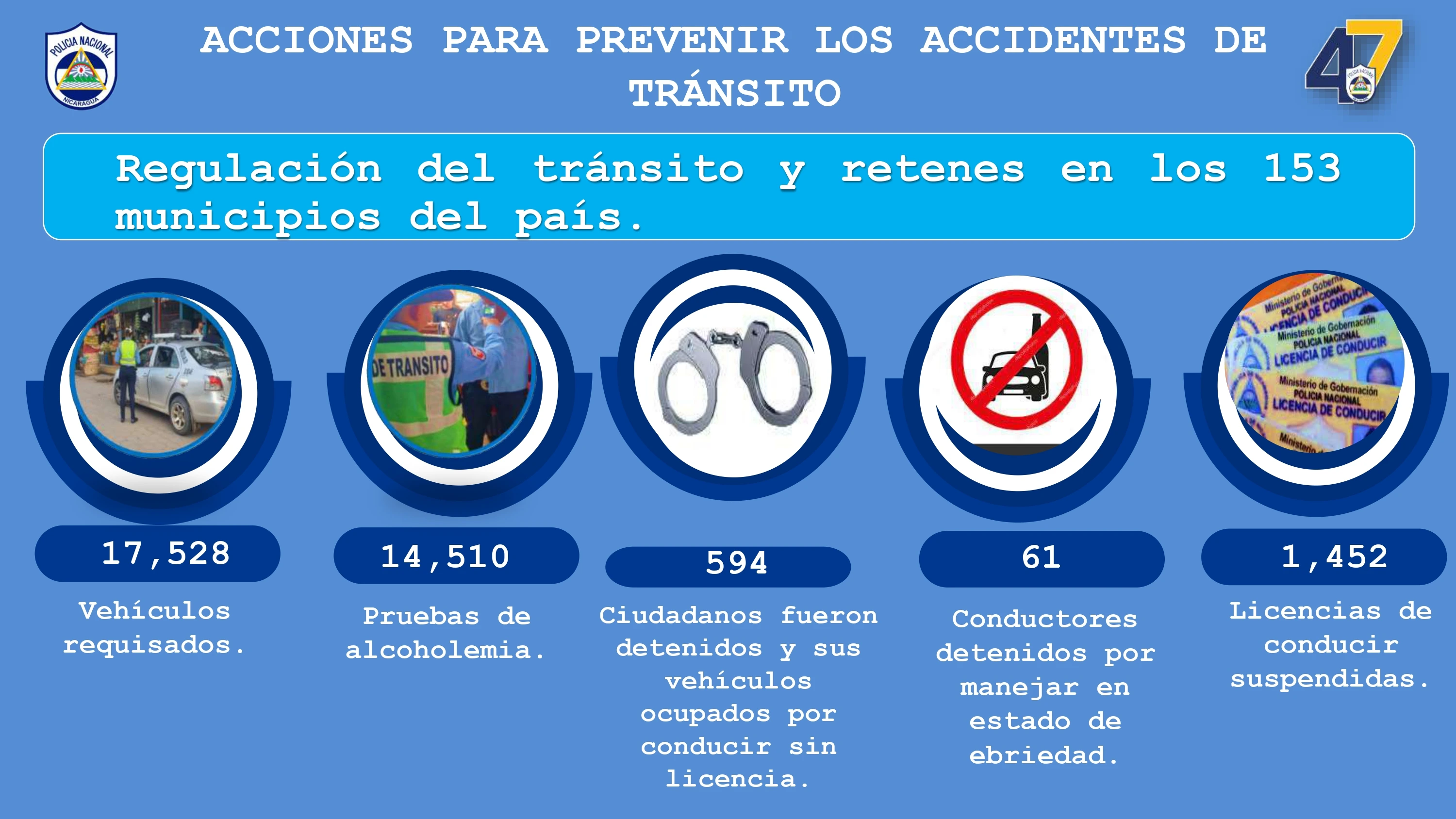 TRANSITO3