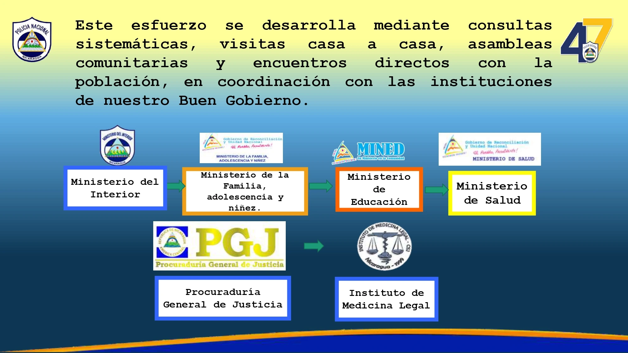 COMISARIAS2