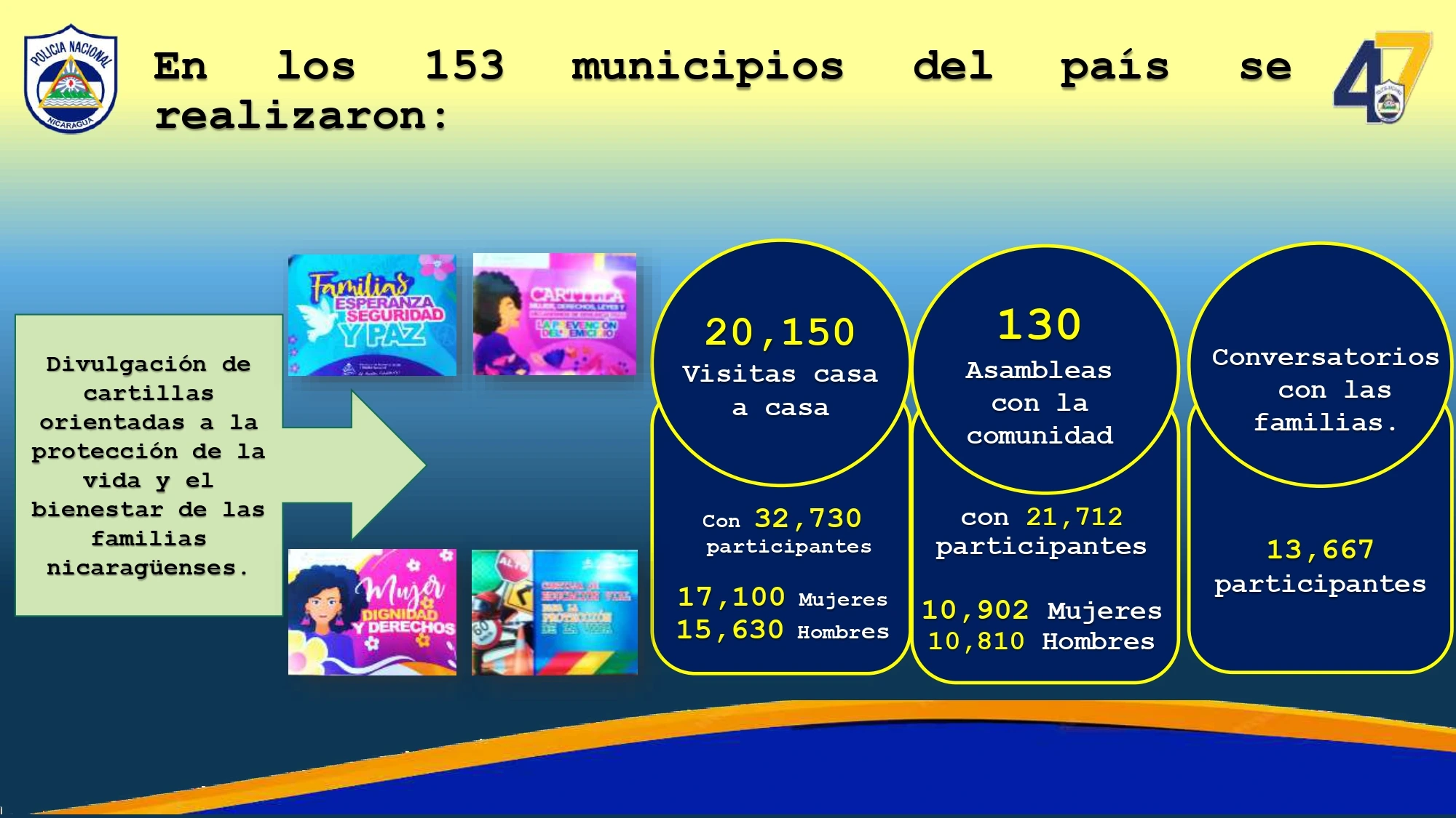 COMISARIAS3