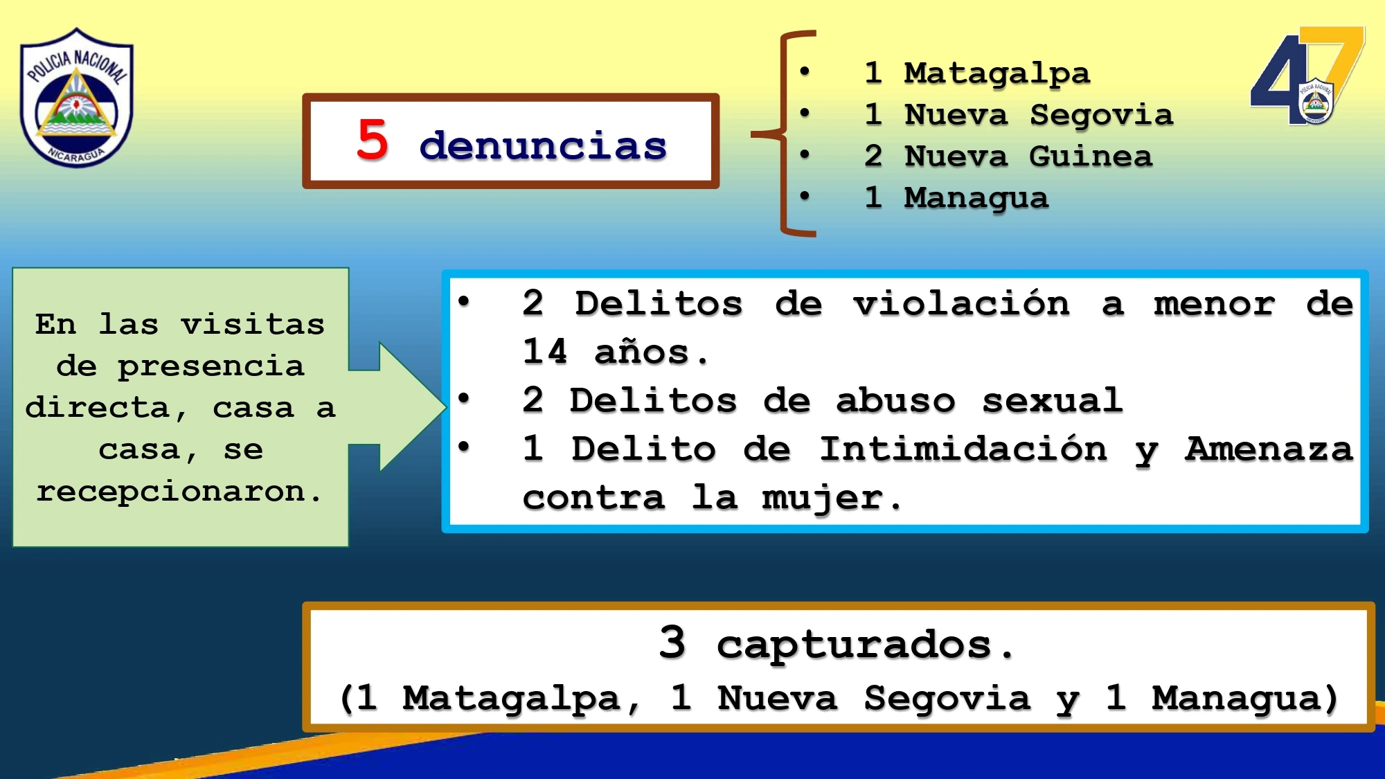POLICIA5