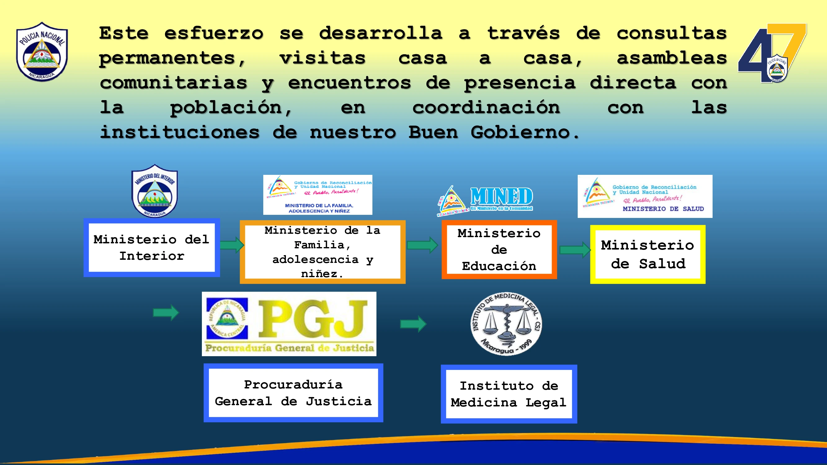COMISARIAS2