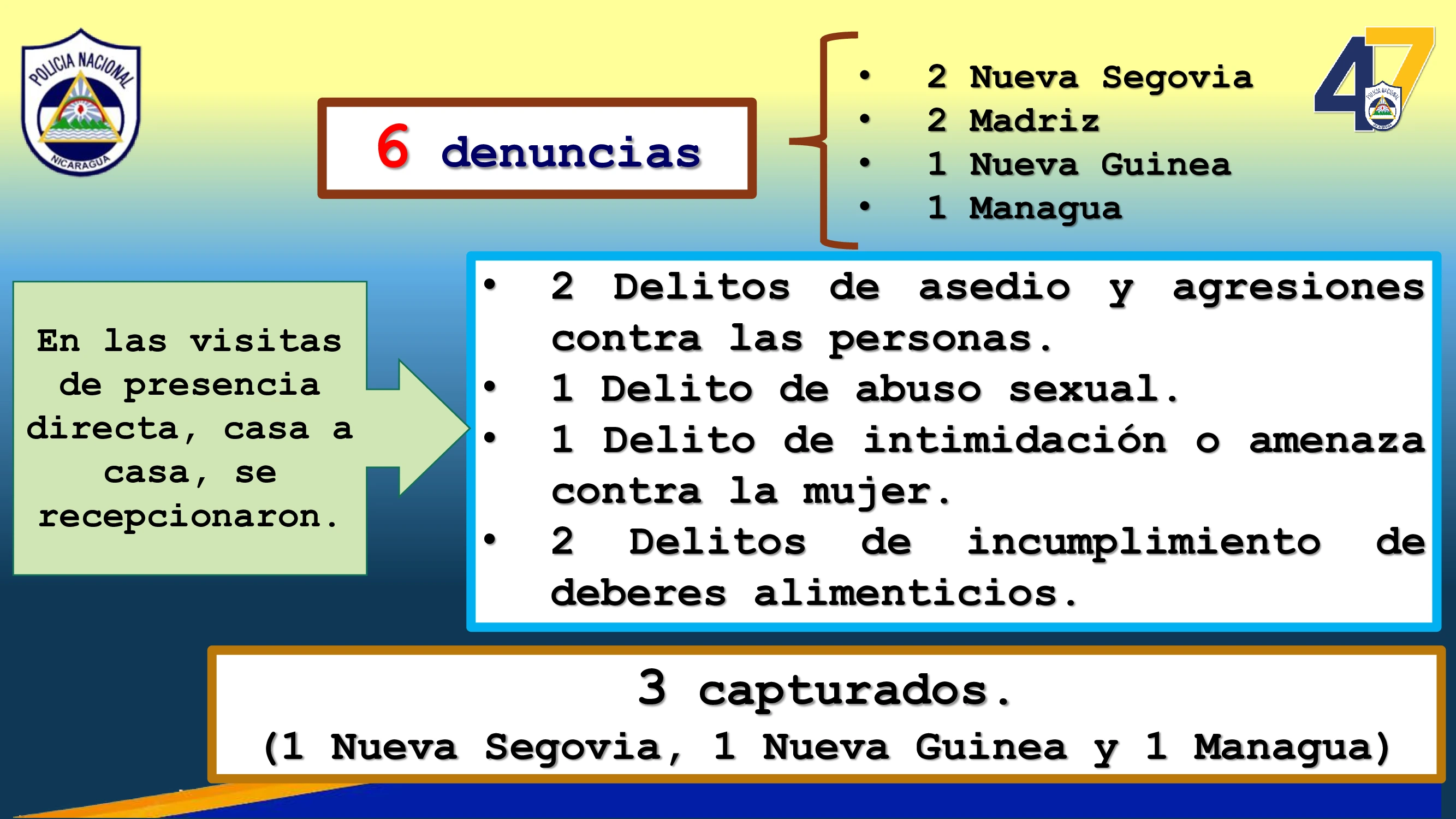 COMISARIAS4